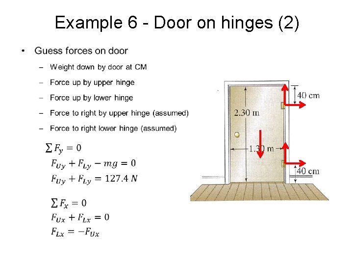 Example 6 - Door on hinges (2) • 