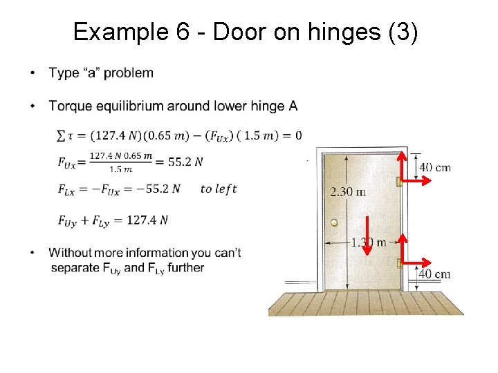 Example 6 - Door on hinges (3) • 