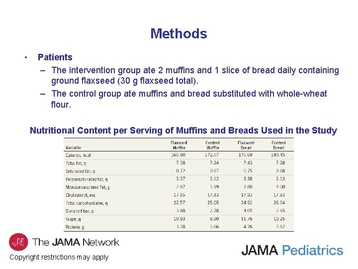 Methods • Patients – The intervention group ate 2 muffins and 1 slice of