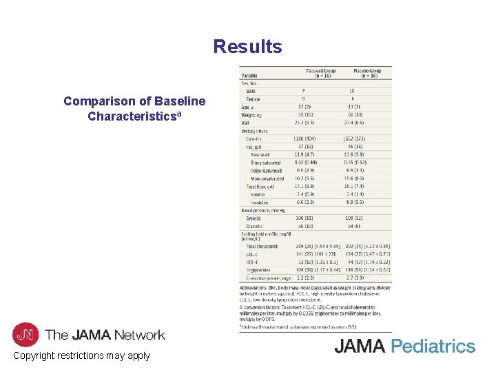 Results Comparison of Baseline Characteristicsa Copyright restrictions may apply 