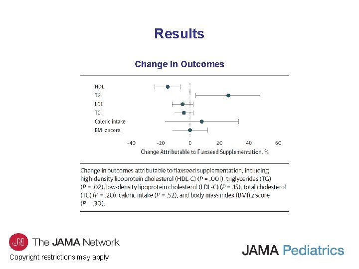 Results Change in Outcomes Copyright restrictions may apply 