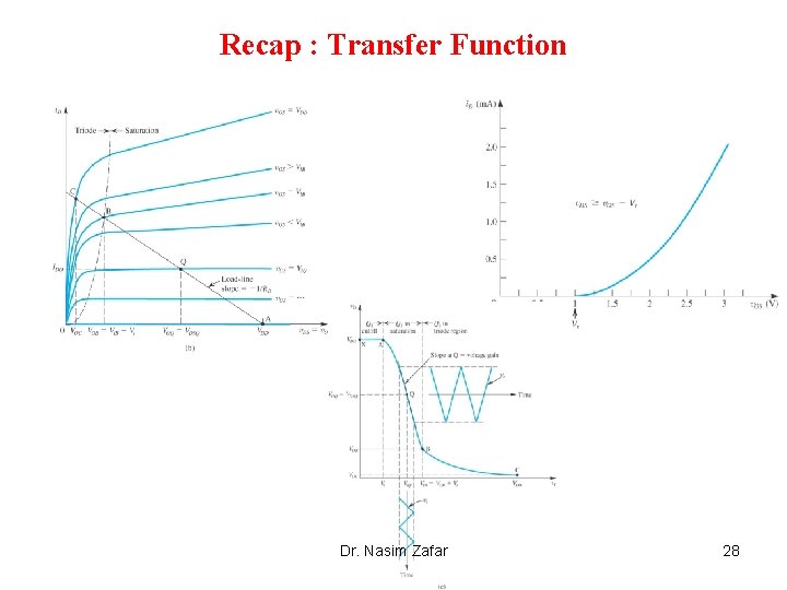 Recap : Transfer Function Dr. Nasim Zafar 28 