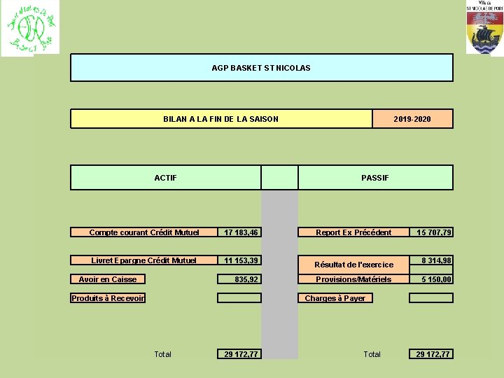 AGP BASKET ST NICOLAS BILAN A LA FIN DE LA SAISON ACTIF PASSIF Compte