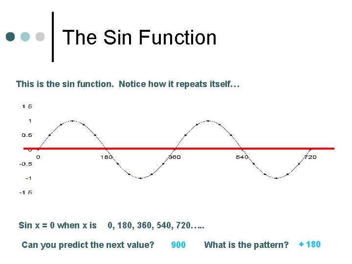 The Sin Function This is the sin function. Notice how it repeats itself… Sin The Sin Function This is the sin function. Notice how it repeats itself… Sin