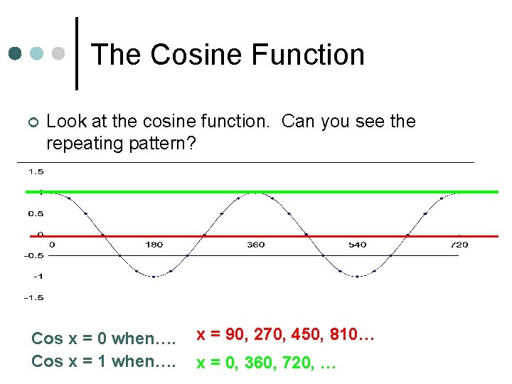 The Cosine Function ¢ Look at the cosine function. Can you see the repeating The Cosine Function ¢ Look at the cosine function. Can you see the repeating
