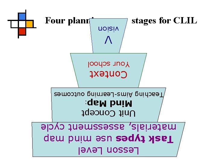 Lesson Level Task types use mind map materials, assessment cycle Unit Concept Mind Map: