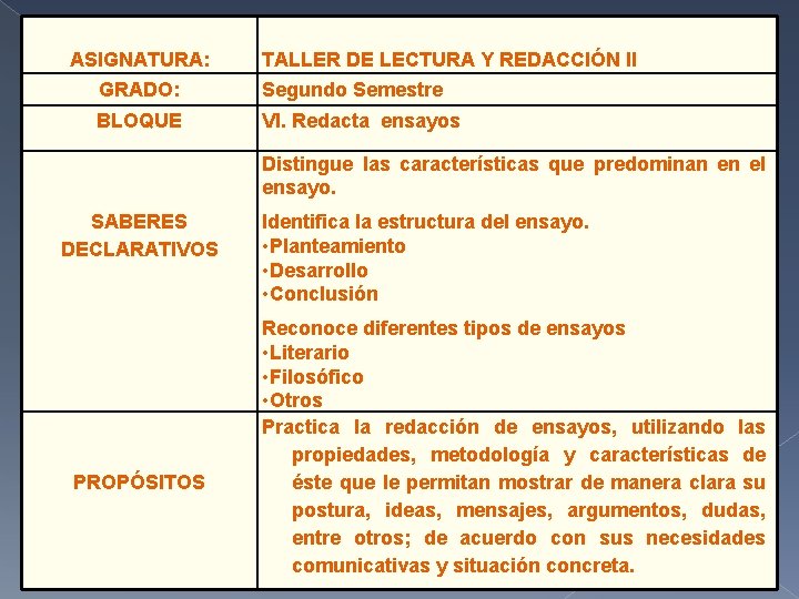 ASIGNATURA: GRADO: BLOQUE TALLER DE LECTURA Y REDACCIÓN II Segundo Semestre VI. Redacta ensayos