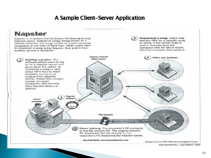 A Sample Client-Server Application 12 A Sample Client-Server Application 12