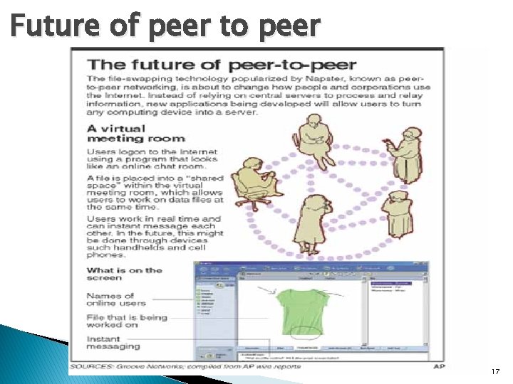 Future of peer to peer 17 