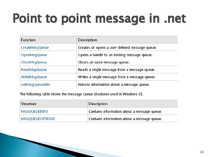 Point to point message in. net 22 Point to point message in. net 22