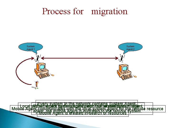 Process for migration System Agent 1 System Agent 2 Every system in the network