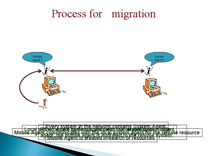 Process for migration System Agent 1 System Agent 2 Every system in the network Process for migration System Agent 1 System Agent 2 Every system in the network
