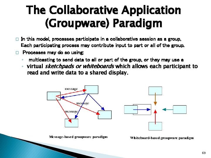 The Collaborative Application (Groupware) Paradigm � � In this model, processes participate in a