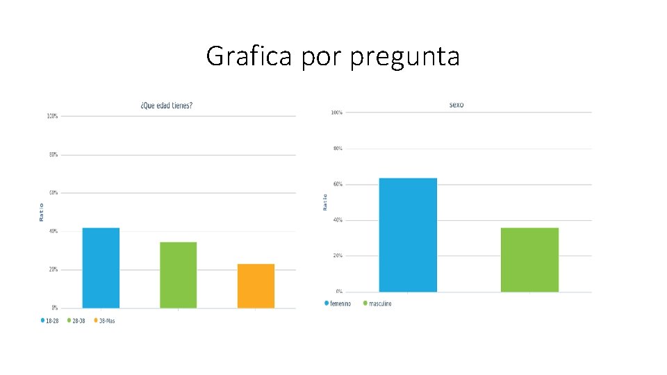 Grafica por pregunta 