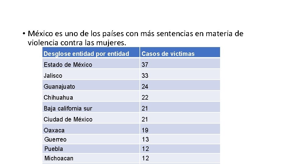  • México es uno de los países con más sentencias en materia de