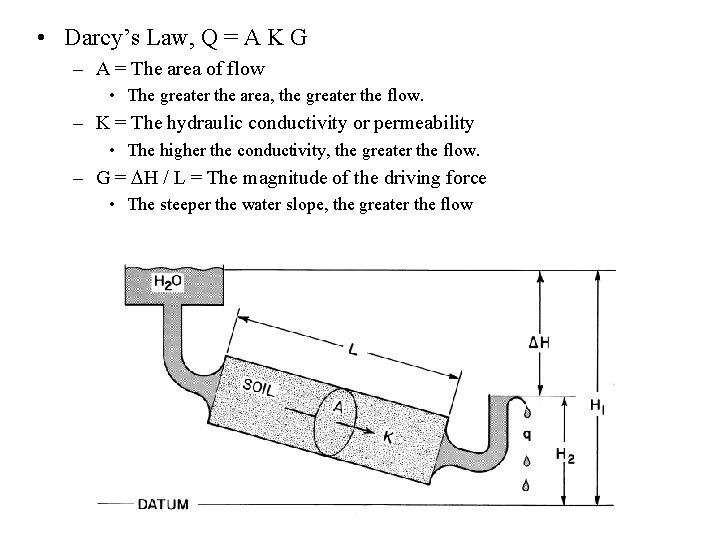 • Darcy’s Law, Q = A K G – A = The area