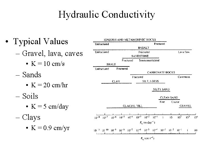 Hydraulic Conductivity • Typical Values – Gravel, lava, caves • K = 10 cm/s