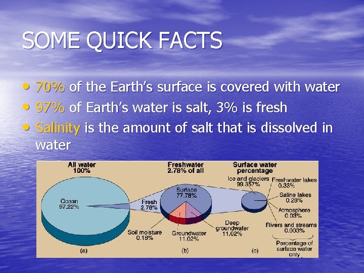 SOME QUICK FACTS • 70% of the Earth’s surface is covered with water •