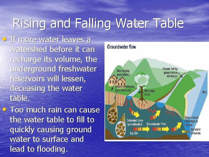 Rising and Falling Water Table • If more water leaves a • watershed before