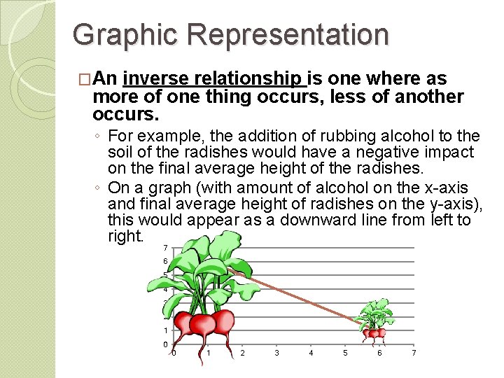 Graphic Representation �An inverse relationship is one where as more of one thing occurs,