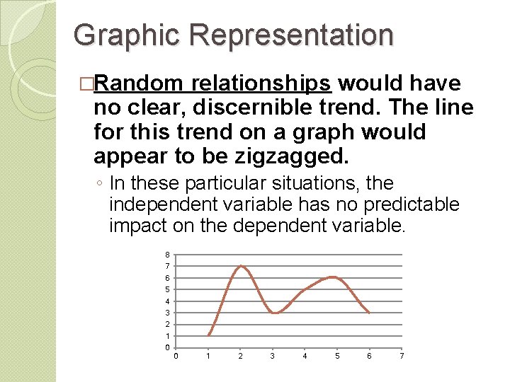 Graphic Representation �Random relationships would have no clear, discernible trend. The line for this