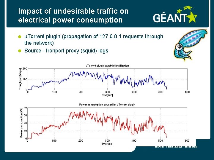 Impact of undesirable traffic on electrical power consumption u. Torrent plugin (propagation of 127.