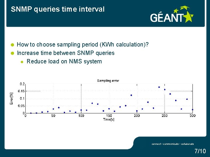 SNMP queries time interval How to choose sampling period (KWh calculation)? Increase time between