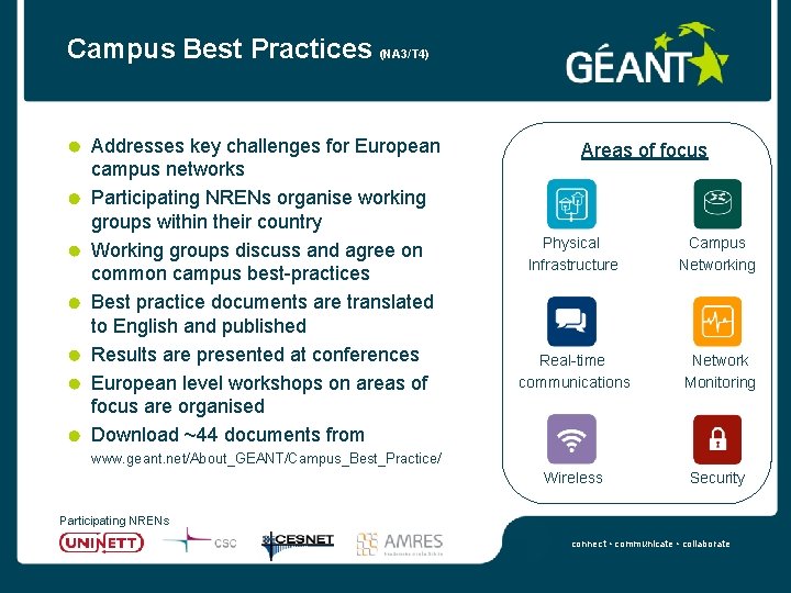 Campus Best Practices (NA 3/T 4) Addresses key challenges for European campus networks Participating