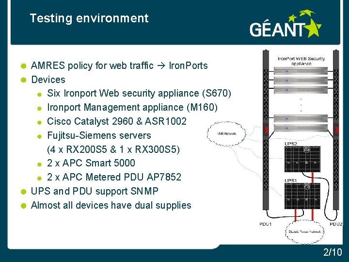 Testing environment AMRES policy for web traffic Iron. Ports Devices Six Ironport Web security