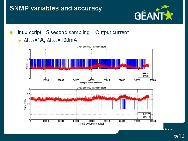 SNMP variables and accuracy Linux script - 5 second sampling – Output current ∆Iups=1