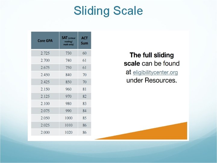 Sliding Scale 