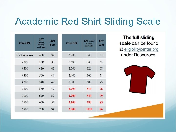 Academic Red Shirt Sliding Scale 