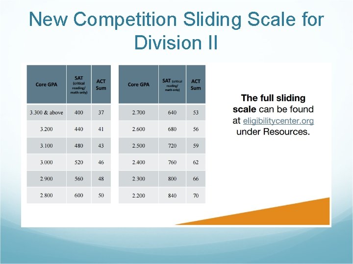 New Competition Sliding Scale for Division II 
