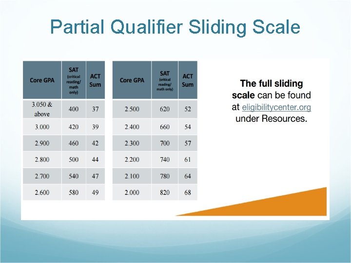 Partial Qualifier Sliding Scale 