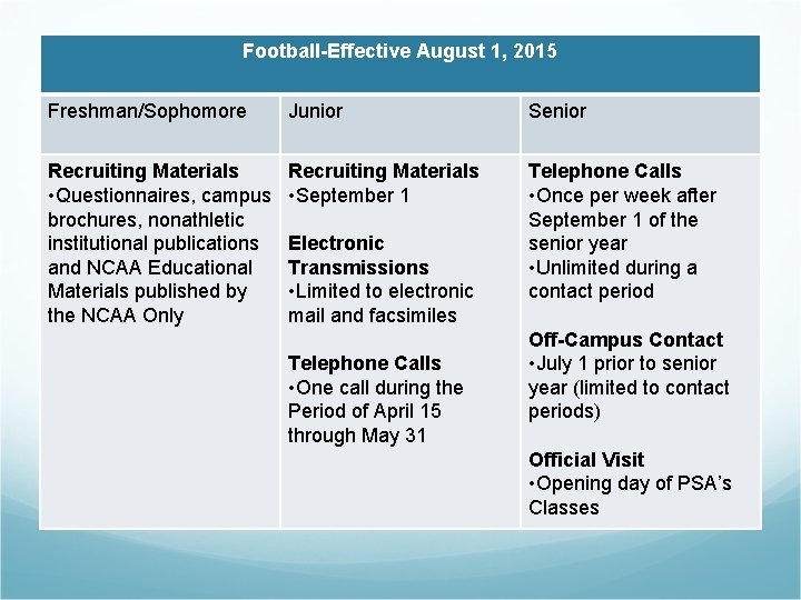Football-Effective August 1, 2015 Freshman/Sophomore Junior Senior Recruiting Materials • Questionnaires, campus brochures, nonathletic