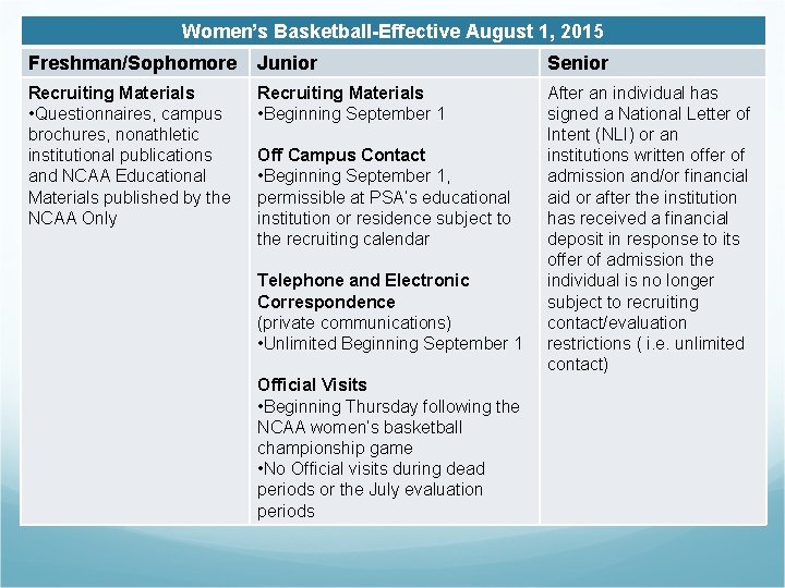 Women’s Basketball-Effective August 1, 2015 Freshman/Sophomore Junior Senior Recruiting Materials • Questionnaires, campus brochures,
