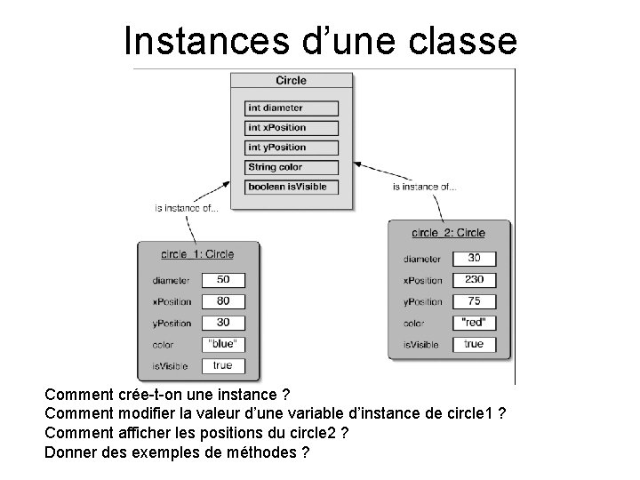 Instances d’une classe Comment crée-t-on une instance ? Comment modifier la valeur d’une variable