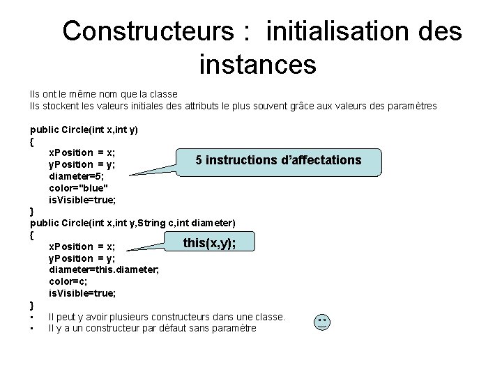 Constructeurs : initialisation des instances Ils ont le même nom que la classe Ils