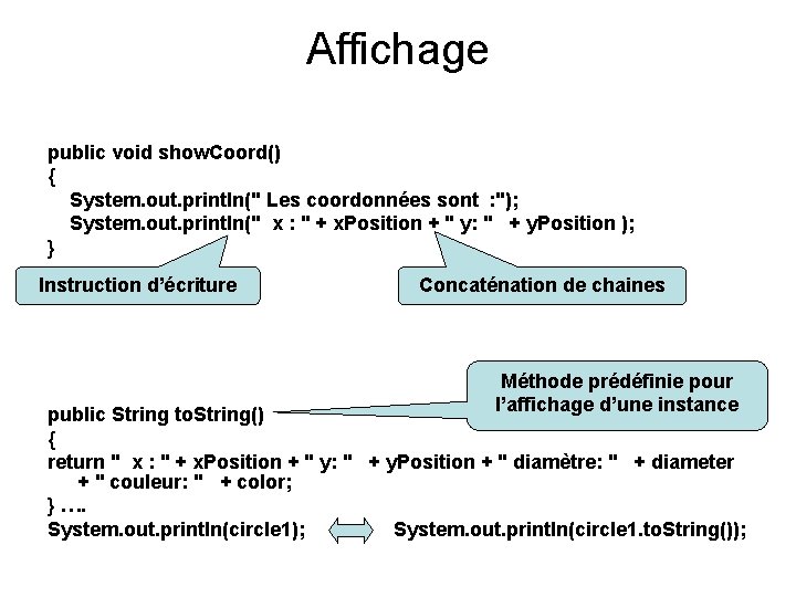 Affichage public void show. Coord() { System. out. println(" Les coordonnées sont : ");