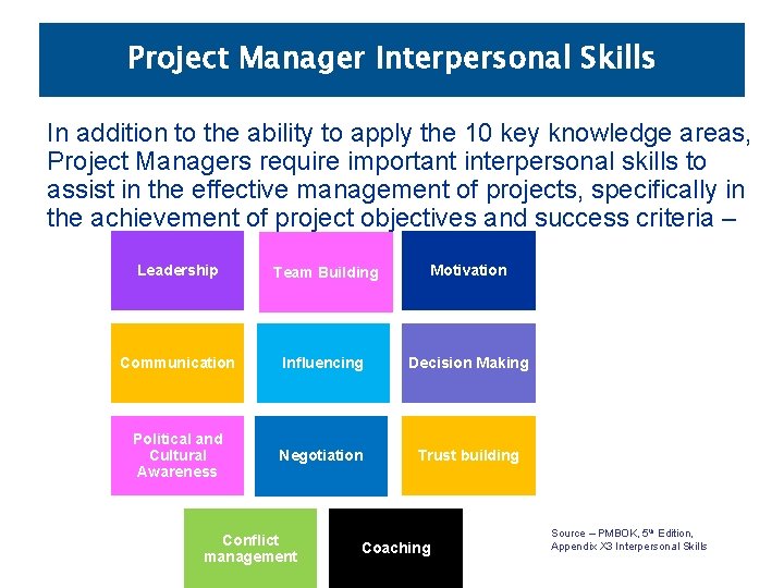 Project Manager Interpersonal Skills In addition to the ability to apply the 10 key