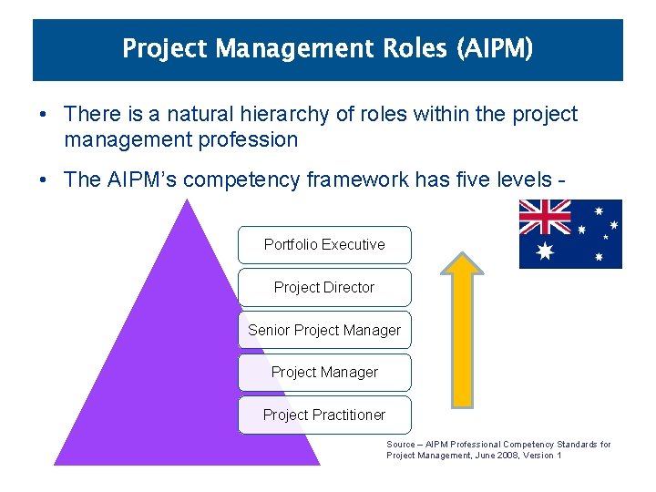 Project Management Roles (AIPM) • There is a natural hierarchy of roles within the