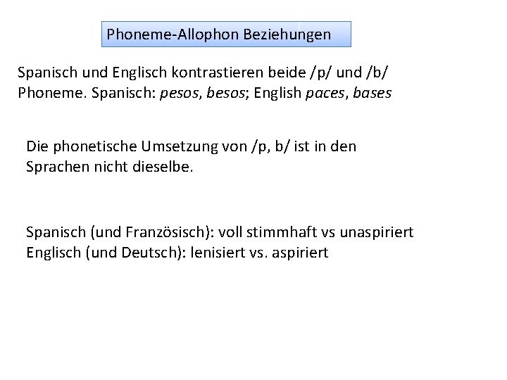 Phoneme-Allophon Beziehungen Spanisch und Englisch kontrastieren beide /p/ und /b/ Phoneme. Spanisch: pesos, besos;