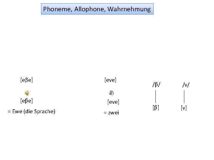 Phoneme, Allophone, Wahrnehmung [eβe] = Ewe (die Sprache) [eve] = zwei /β/ /v/ [β]