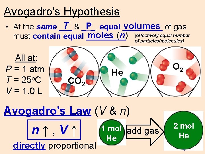 Avogadro's Hypothesis T & ___, volumes of gas P equal _____ • At the