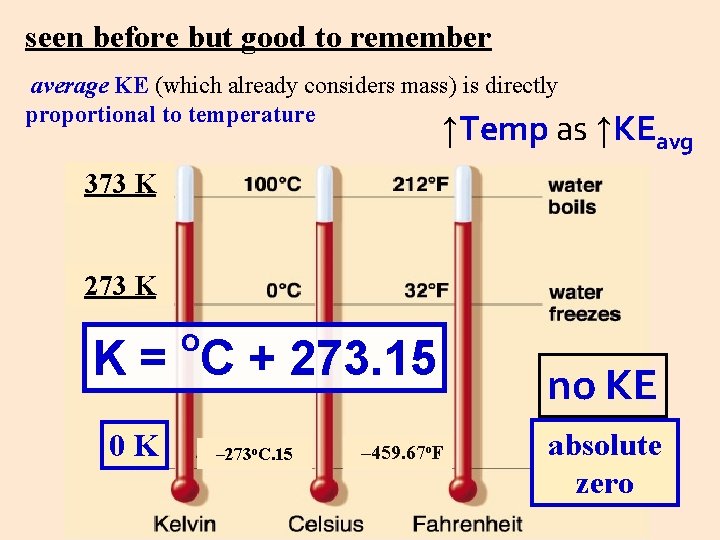 seen before but good to remember average KE (which already considers mass) is directly