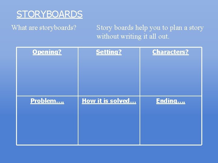 STORYBOARDS What are storyboards? Story boards help you to plan a story without writing