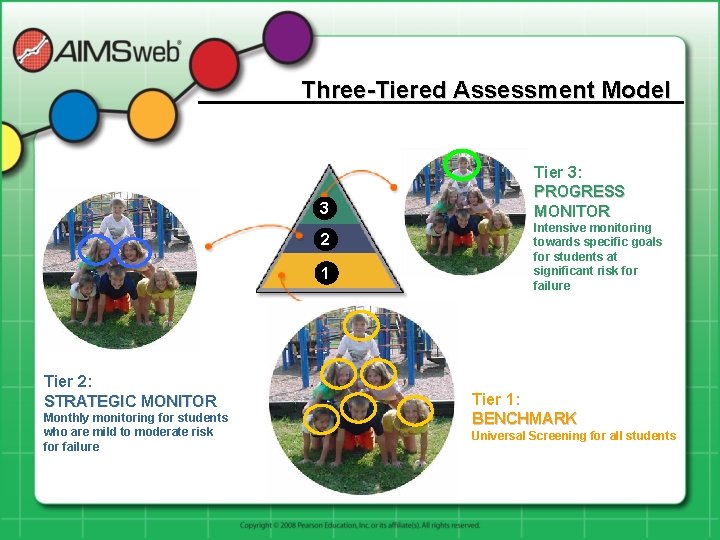 Three-Tiered Assessment Model 3 2 1 Tier 2: STRATEGIC MONITOR Monthly monitoring for students