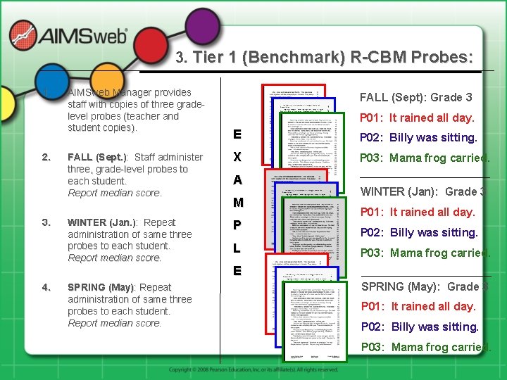3. Tier 1 (Benchmark) R-CBM Probes: 1. 2. 3. AIMSweb Manager provides staff with