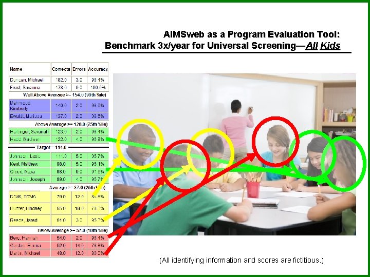 AIMSweb as a Program Evaluation Tool: Benchmark 3 x/year for Universal Screening—All Kids (All