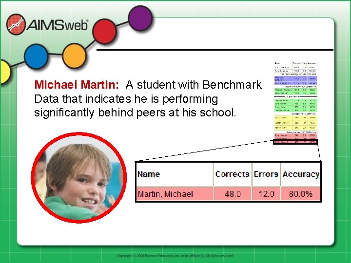 Michael Martin: A student with Benchmark Data that indicates he is performing significantly behind